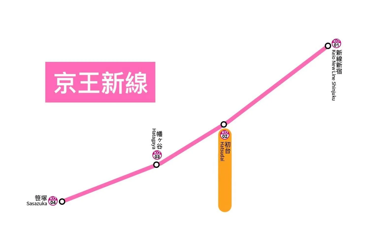 桜の川35 Max Ten People,Hatsudai Subway 1 Min,Shibuya,Shinjuku Tokyo 0*,