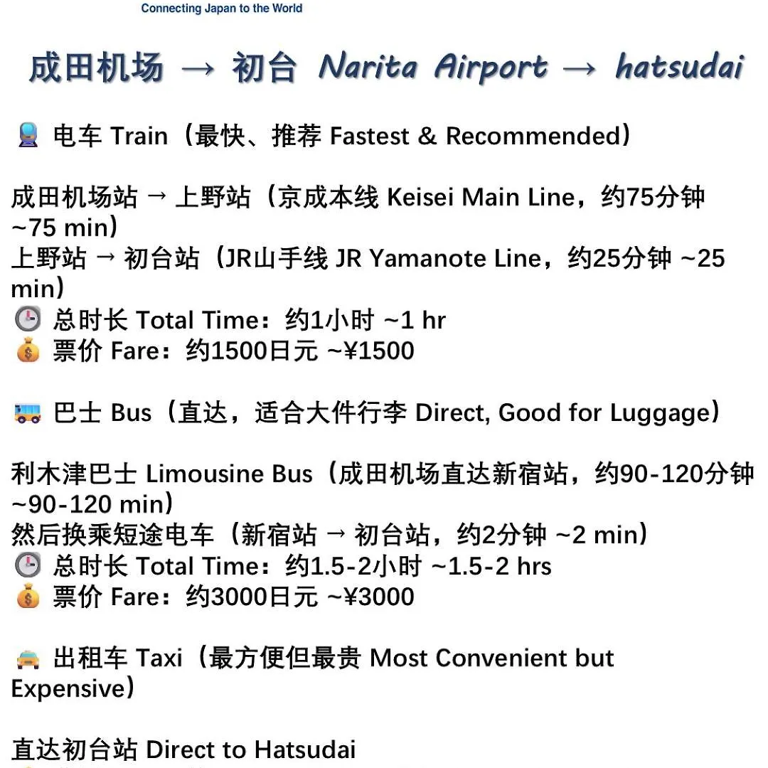 桜の川35 Max Ten People,Hatsudai Subway 1 Min,Shibuya,Shinjuku Tokyo 0*,